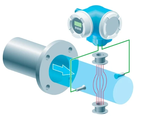 ultrasonic flow meter ultrasonic flow meter